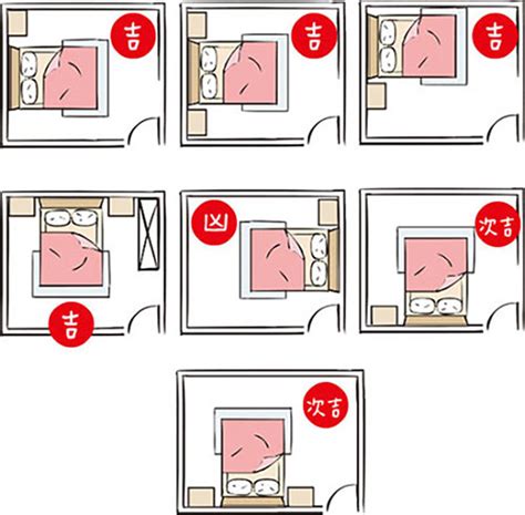 床 門 位置|臥室中的床墊擺法禁忌 (臥房床位風水)？化解方法？